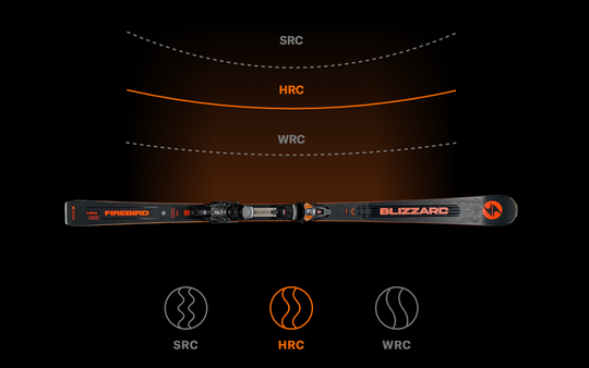 FIREBIRD HRC + XCELL 14 DEMO